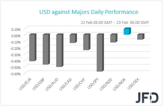 USD performance G10 currencies