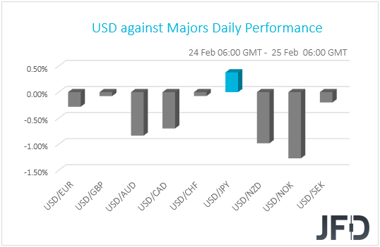 USD performance G10 currencies
