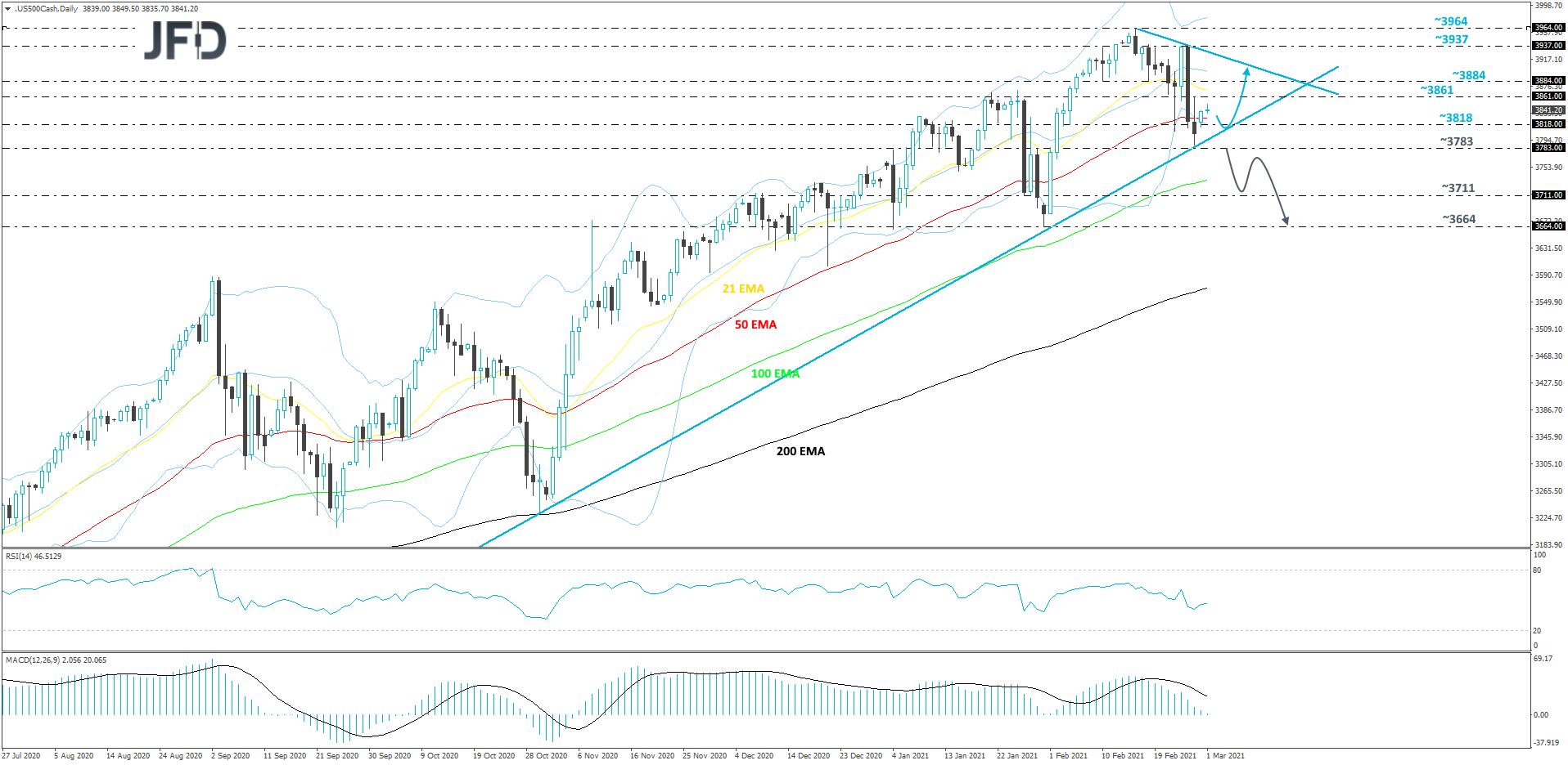 S&P500-Daily