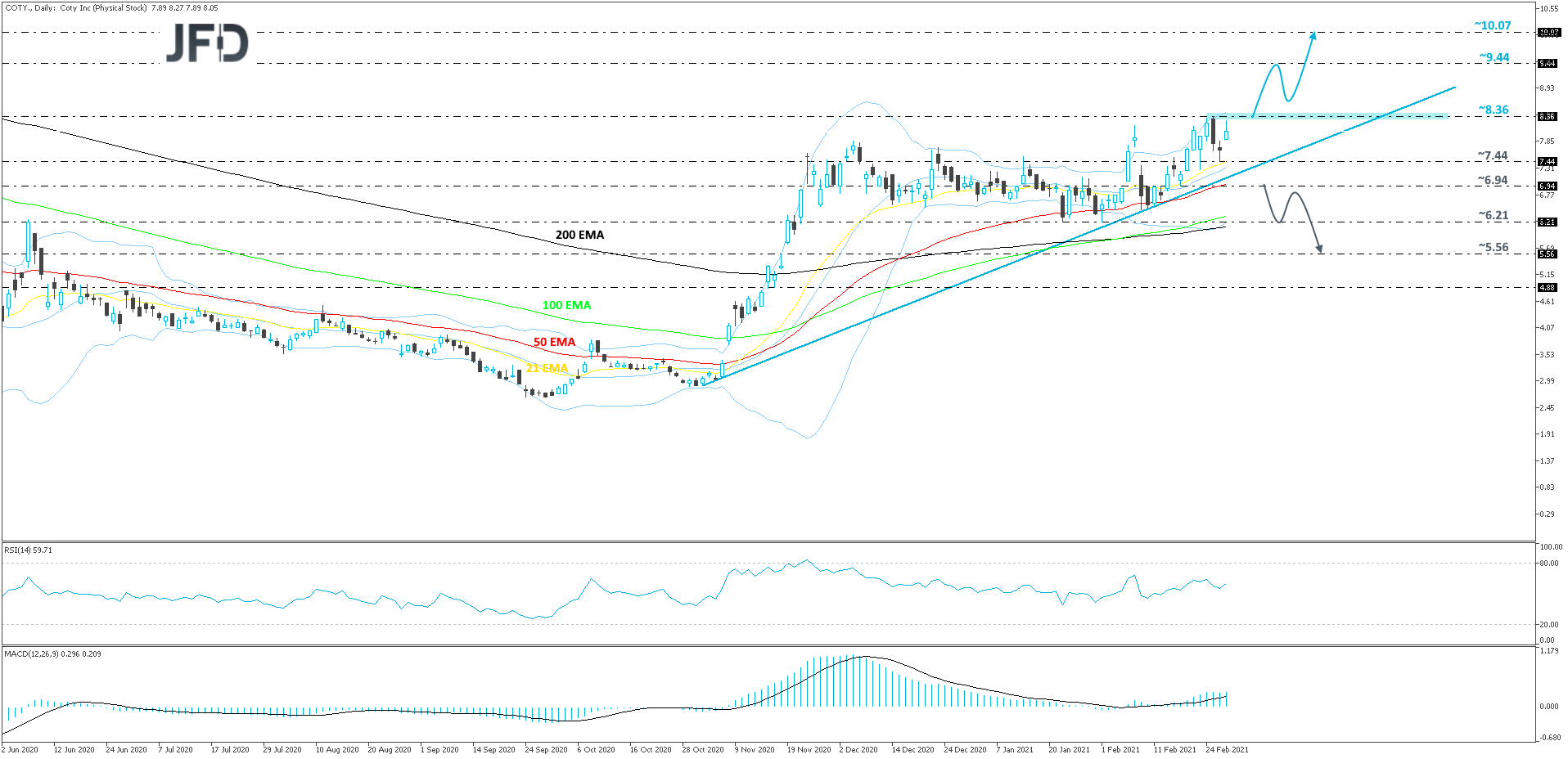 Coty-Daily