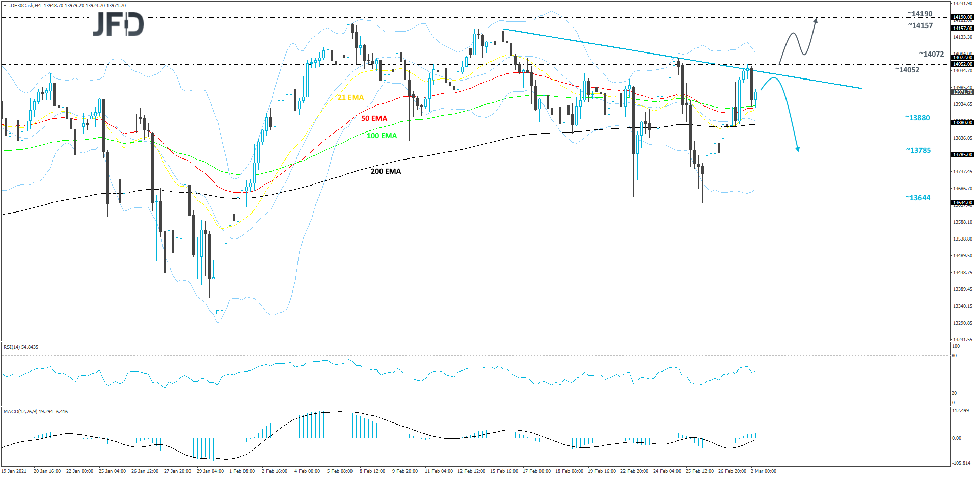 DAX cash index 4-hour chart technical analysis
