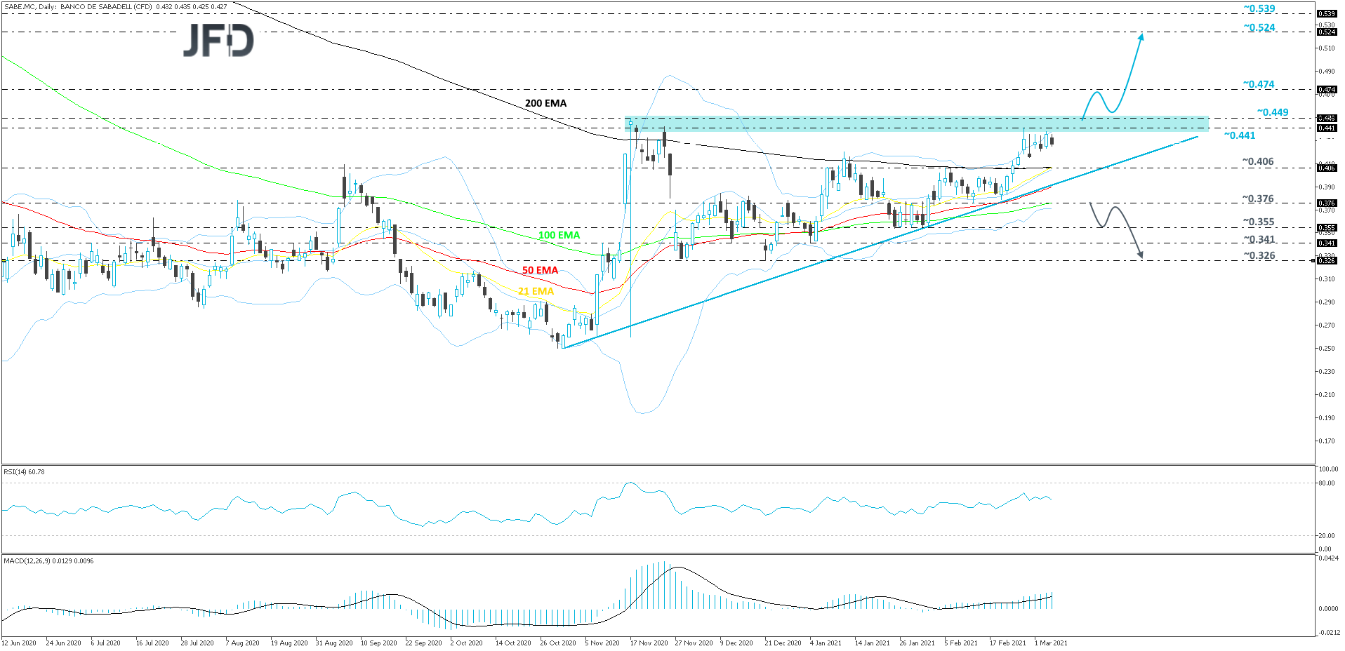 BancoDeSabadell-Daily