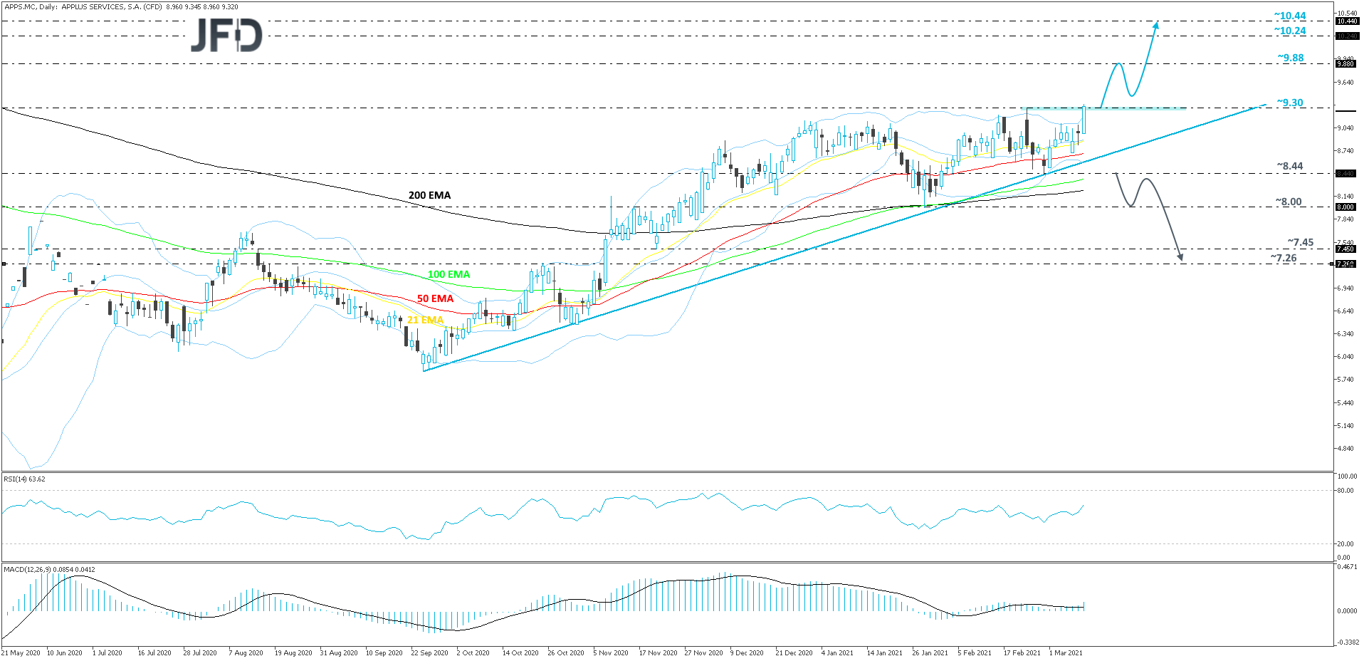 ApplusServices-Daily
