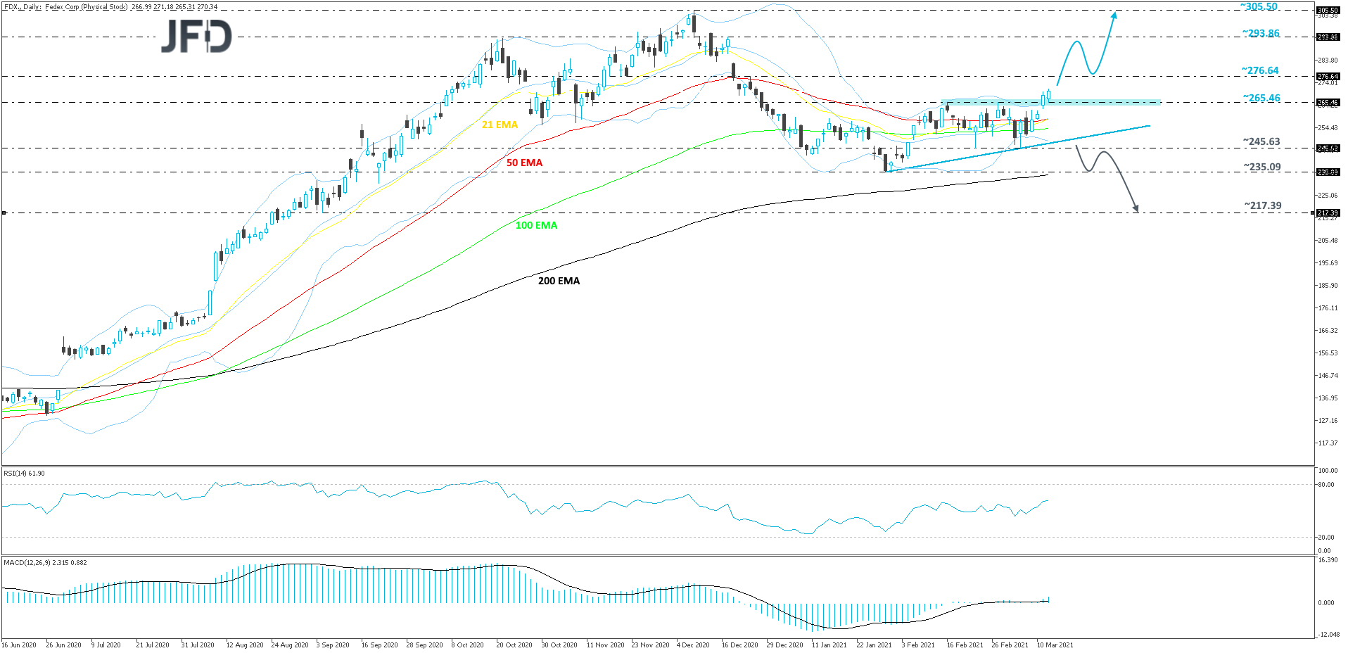 FedEx-Daily