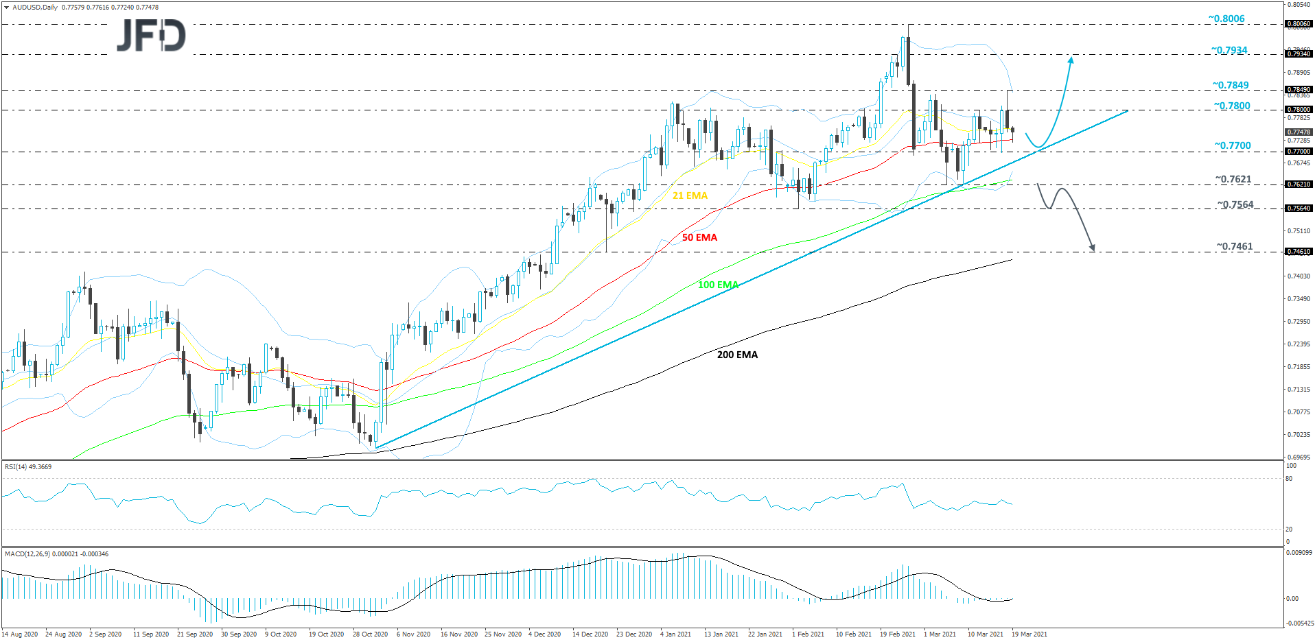 AUD/USD 4-hour chart technical analysis