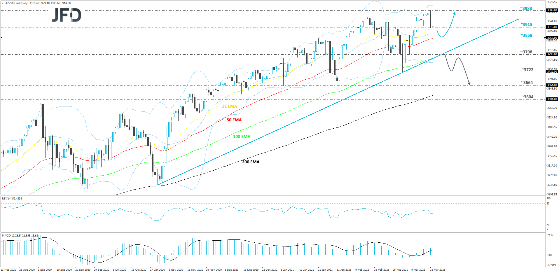 S&P 500 daily chart technical analysis