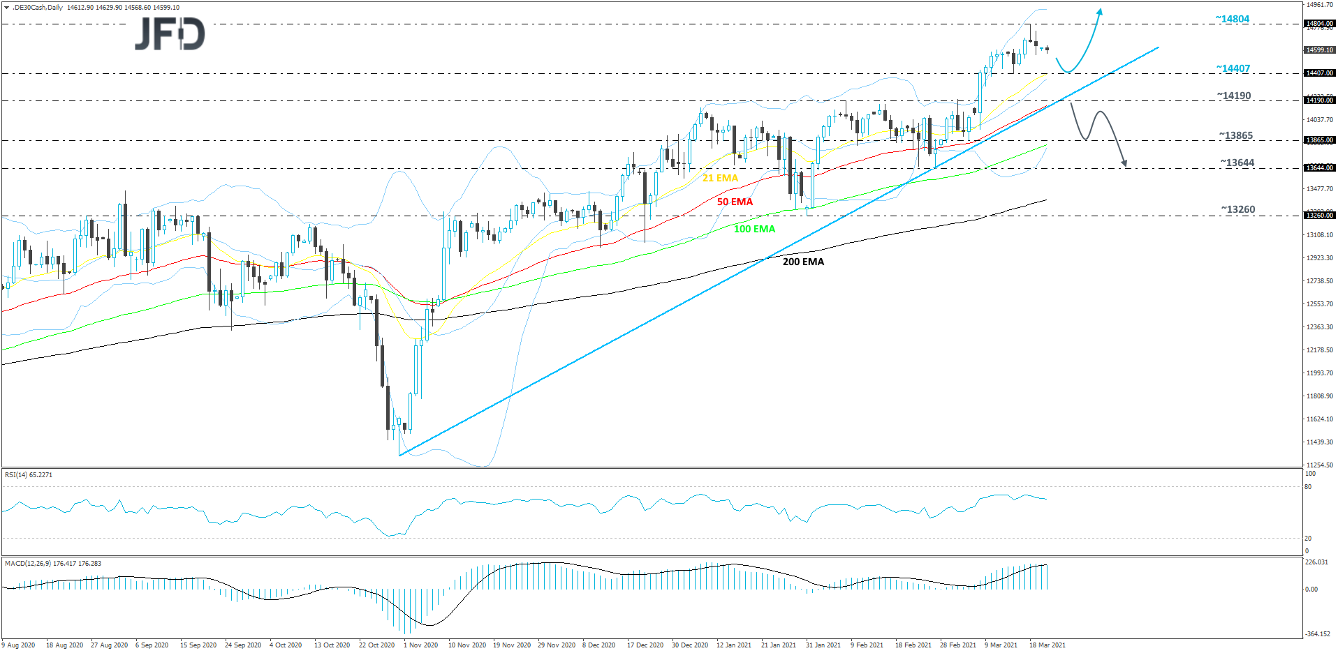 DAX-Daily