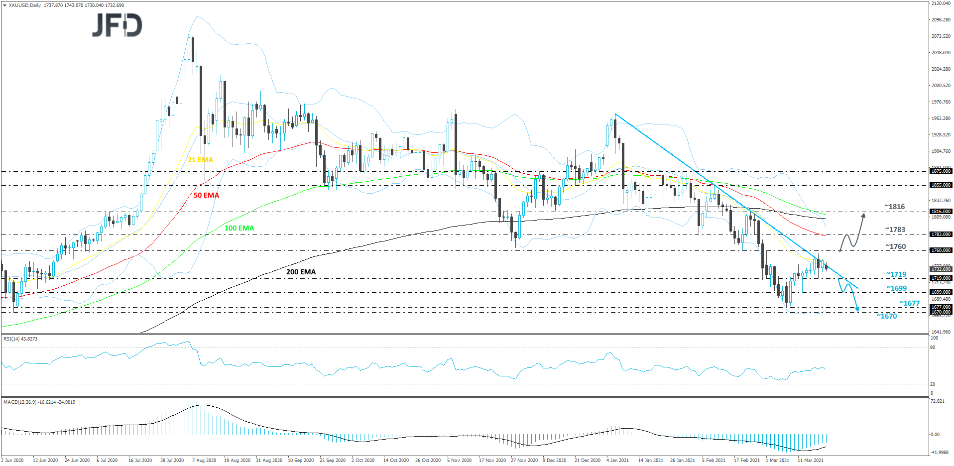 Gold-Daily