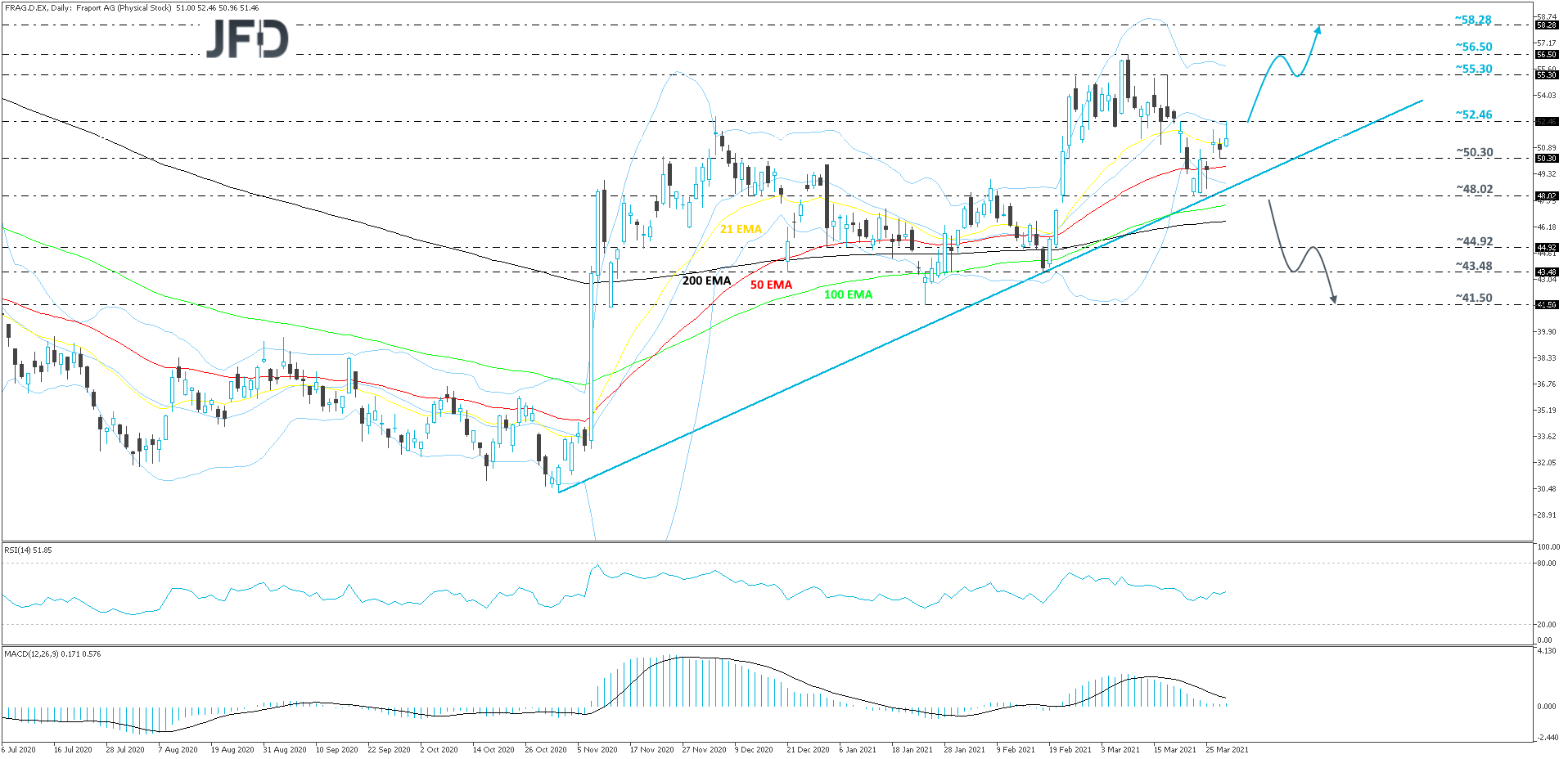 Fraport-Daily