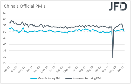 China PMIs