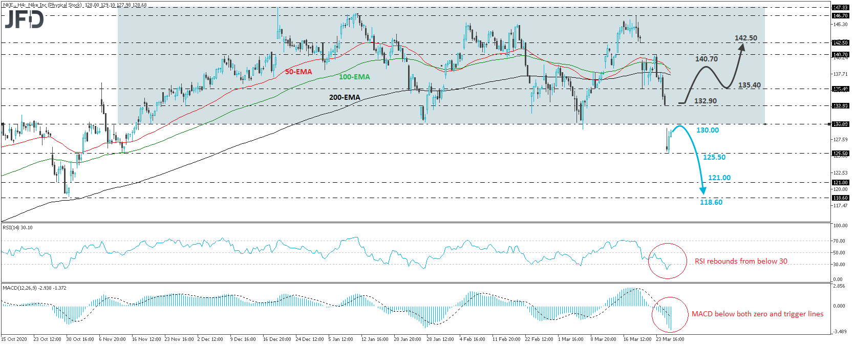 Nike stock 4-hour chart technical analysis