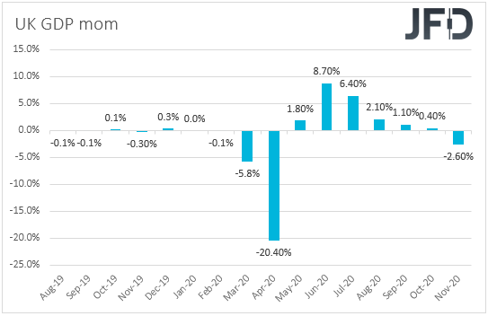 UK monthly GDP