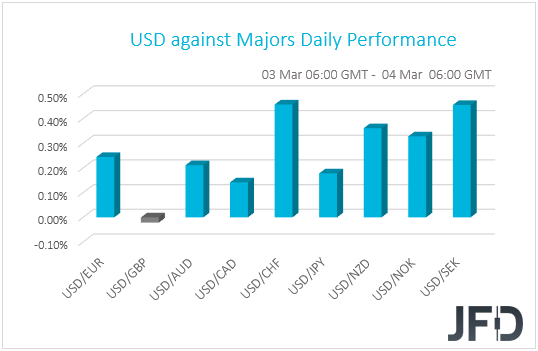 USD performance G10 currencies