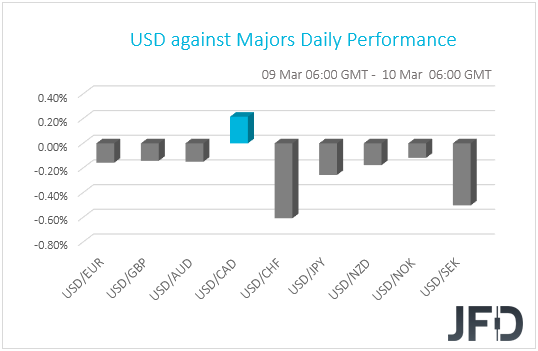 USD performance G10 currencies
