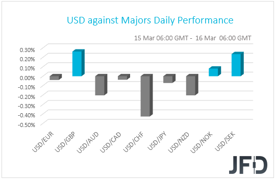 USD performance G10 currencies
