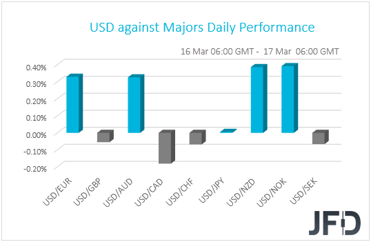 USD performance G10 currencies