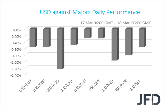 USD performance G10 currencies