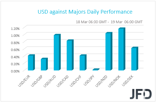 USD performance G10 currencies