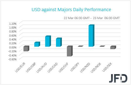 USD performance G10 currencies