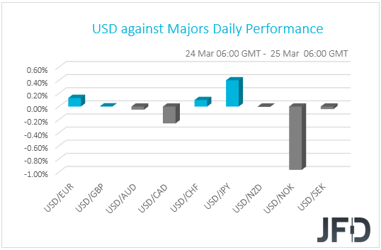 USD performance G10 currencies
