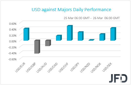 USD perf G10 currencies