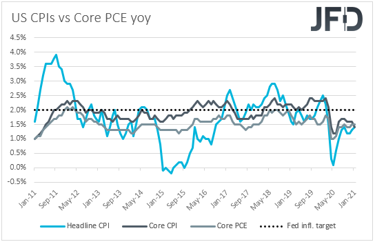US CPIs inflation