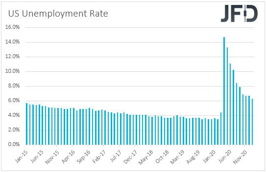 US unemployment rate