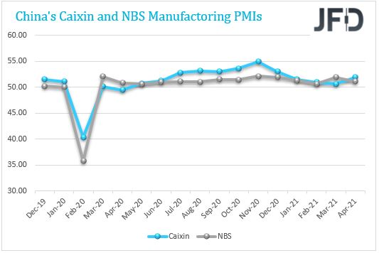 CAIXIN vs NBS manufacturing PMI