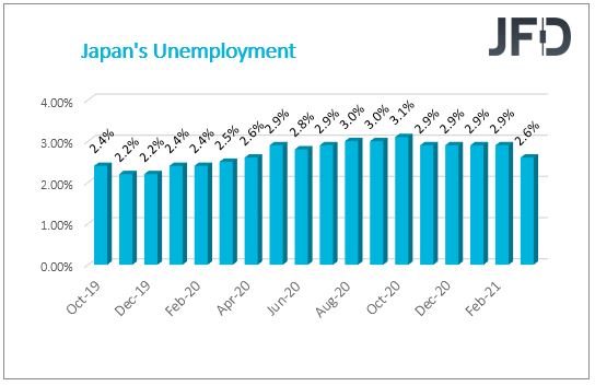 JPN unemployment