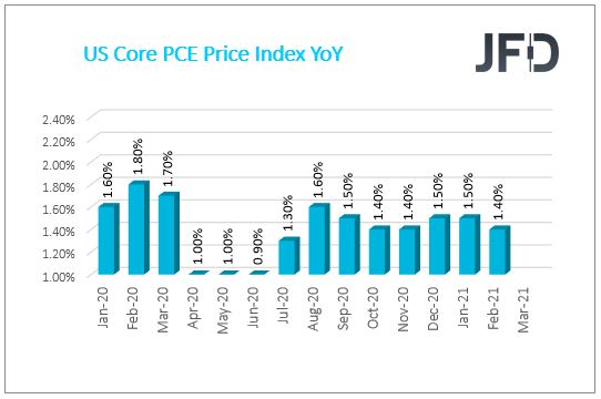 US core PCE yoy