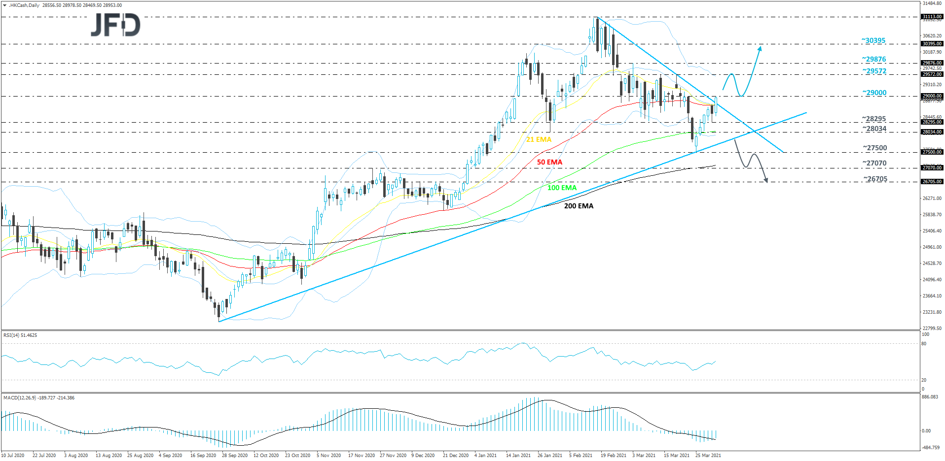 HangSeng-Daily