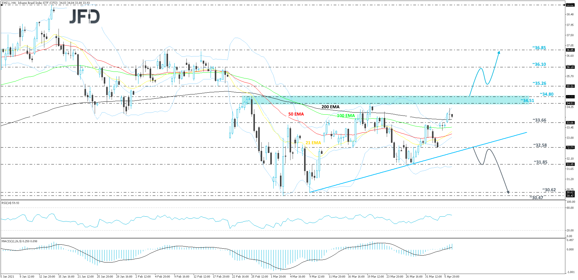 iSharesBrasilIndexETF-240