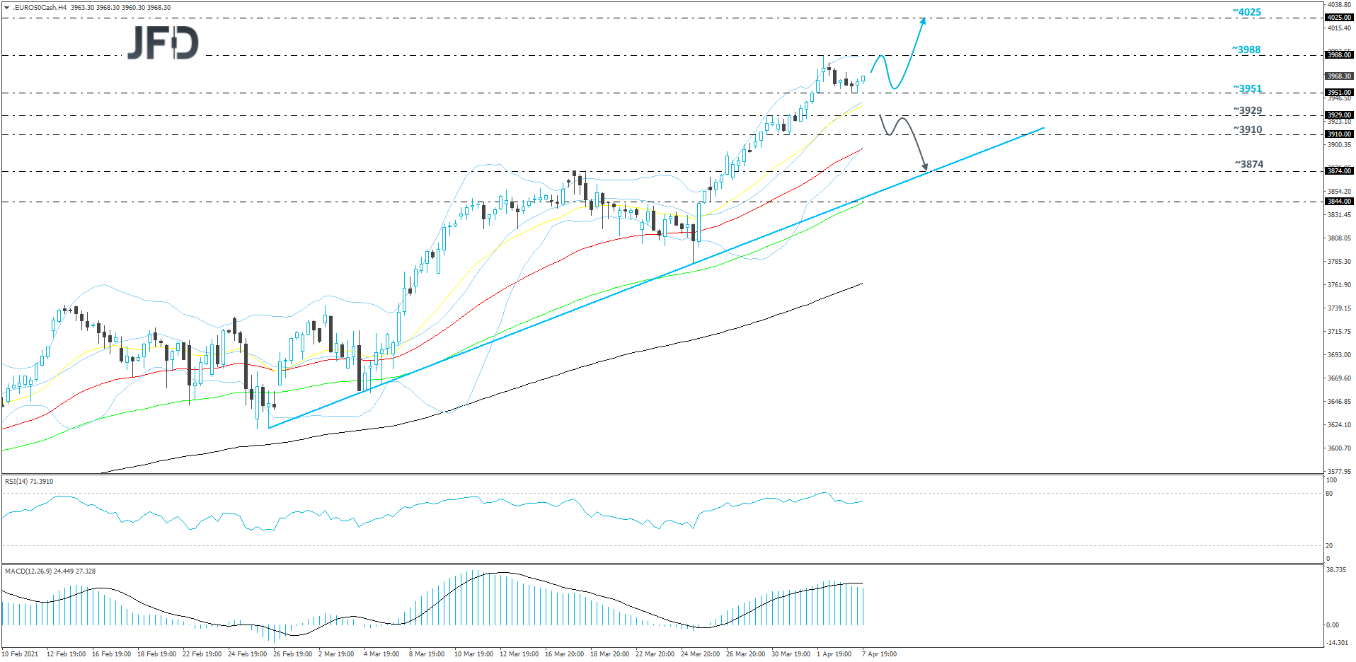 Euro Stoxx 50 cash index 4-hour chart technical analysis