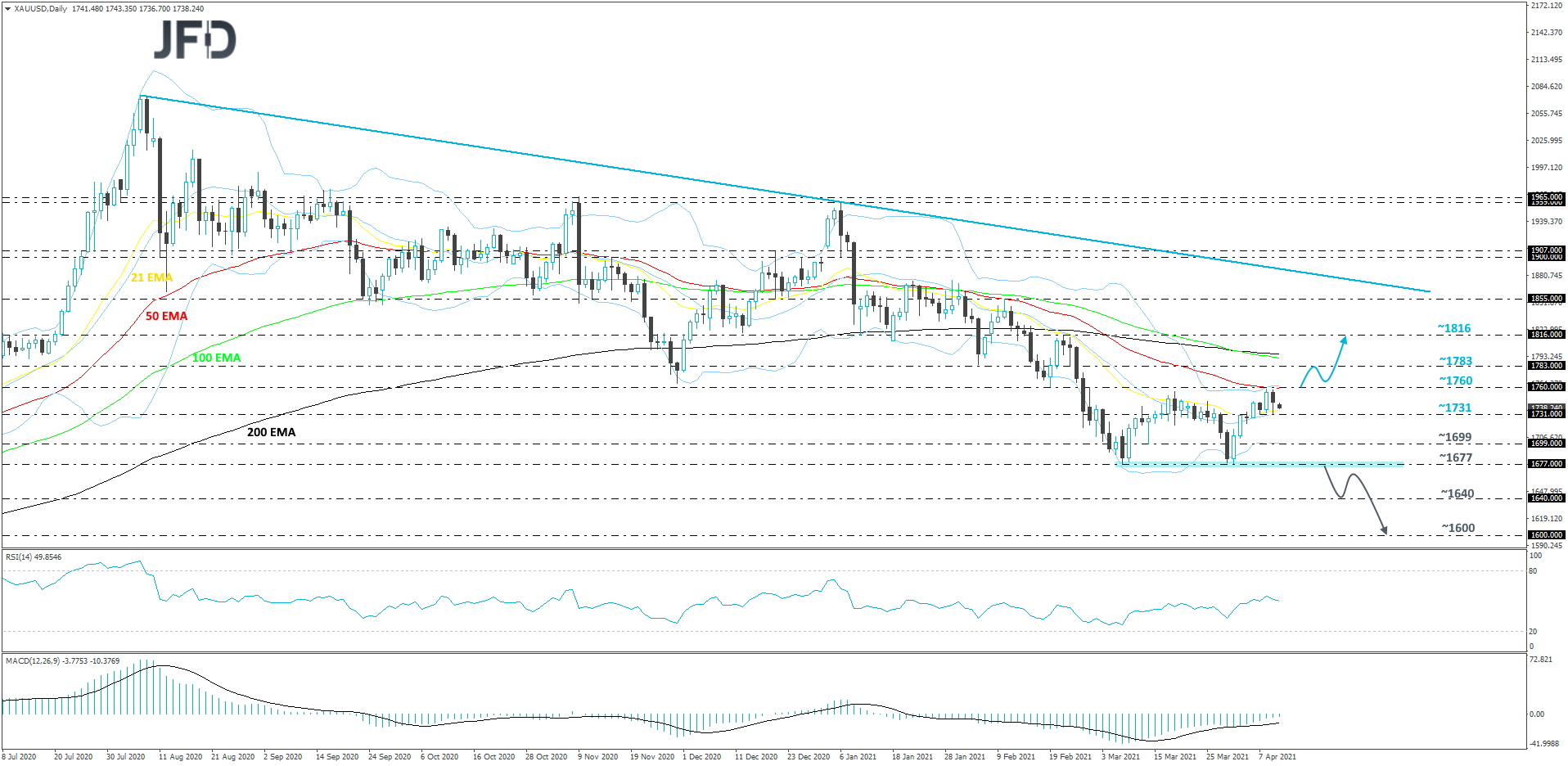 Gold-Daily