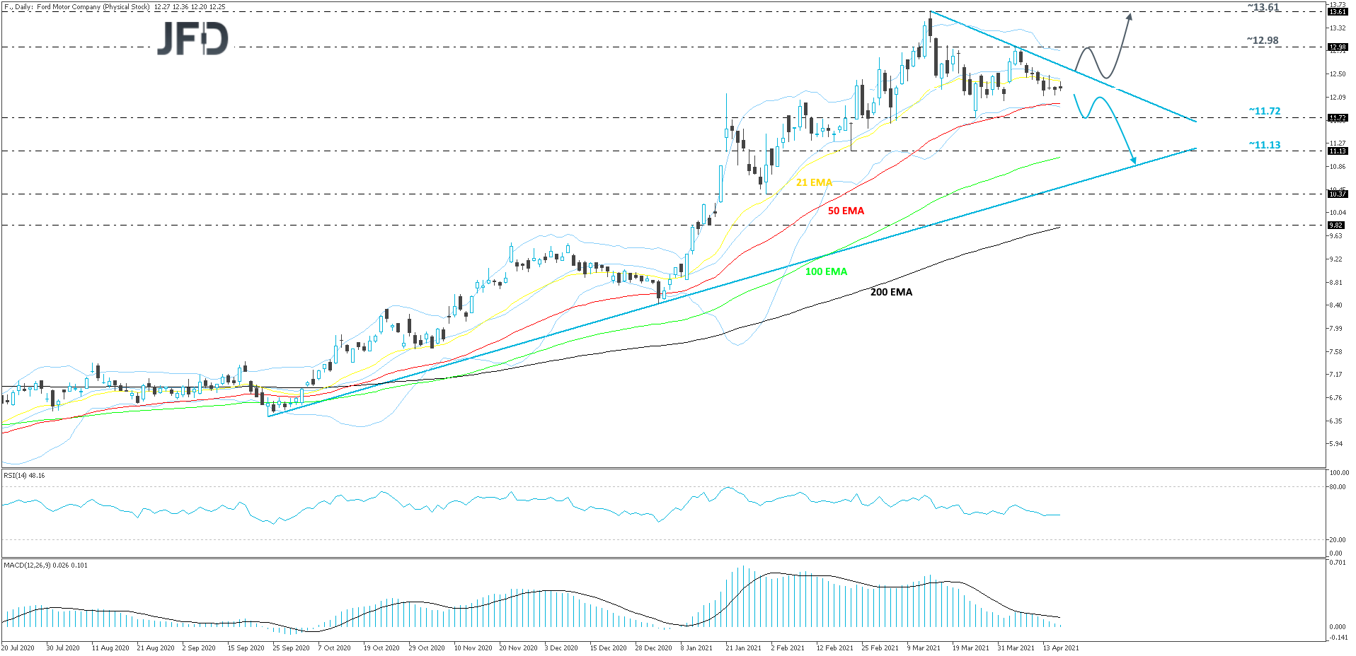 Ford-Daily