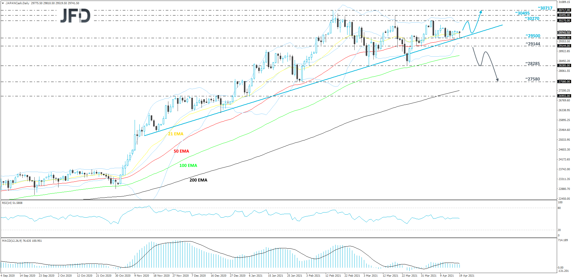 Nikkei225-Daily