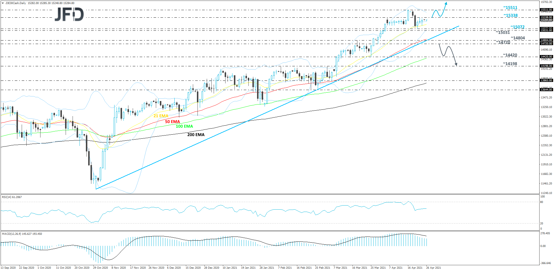 DAX-Daily