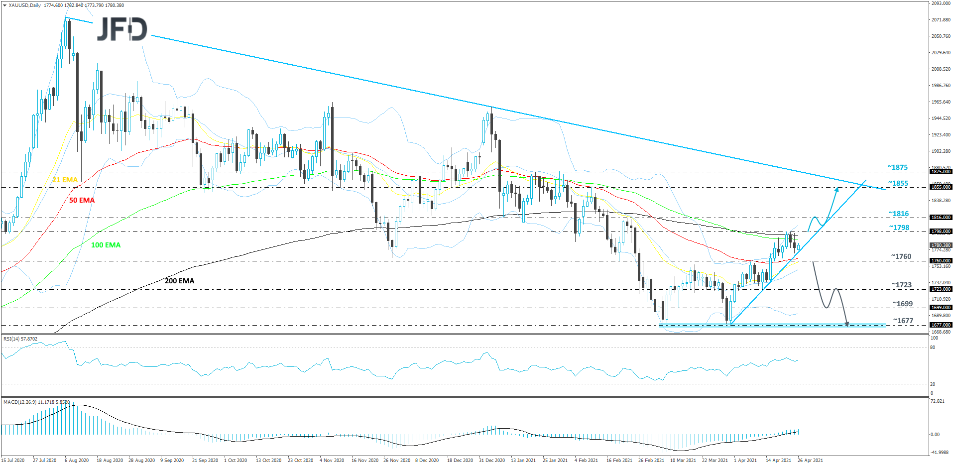 Gold-Daily