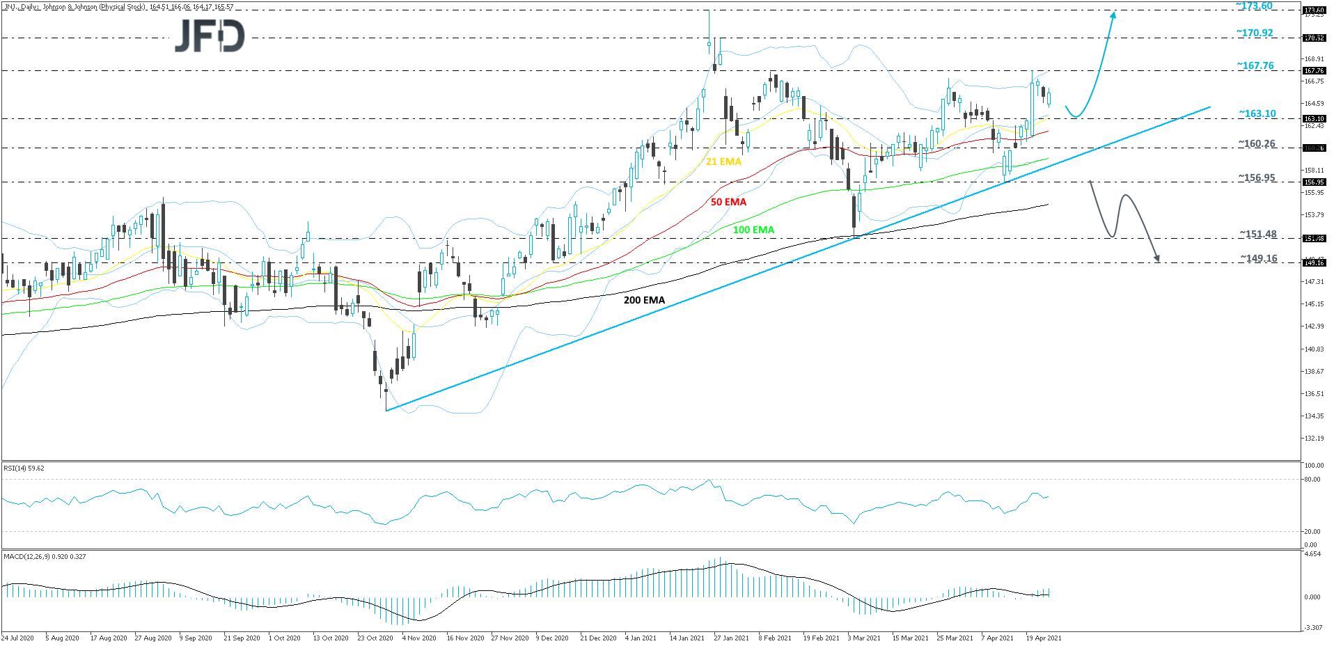 Johnson&Johnson-Daily