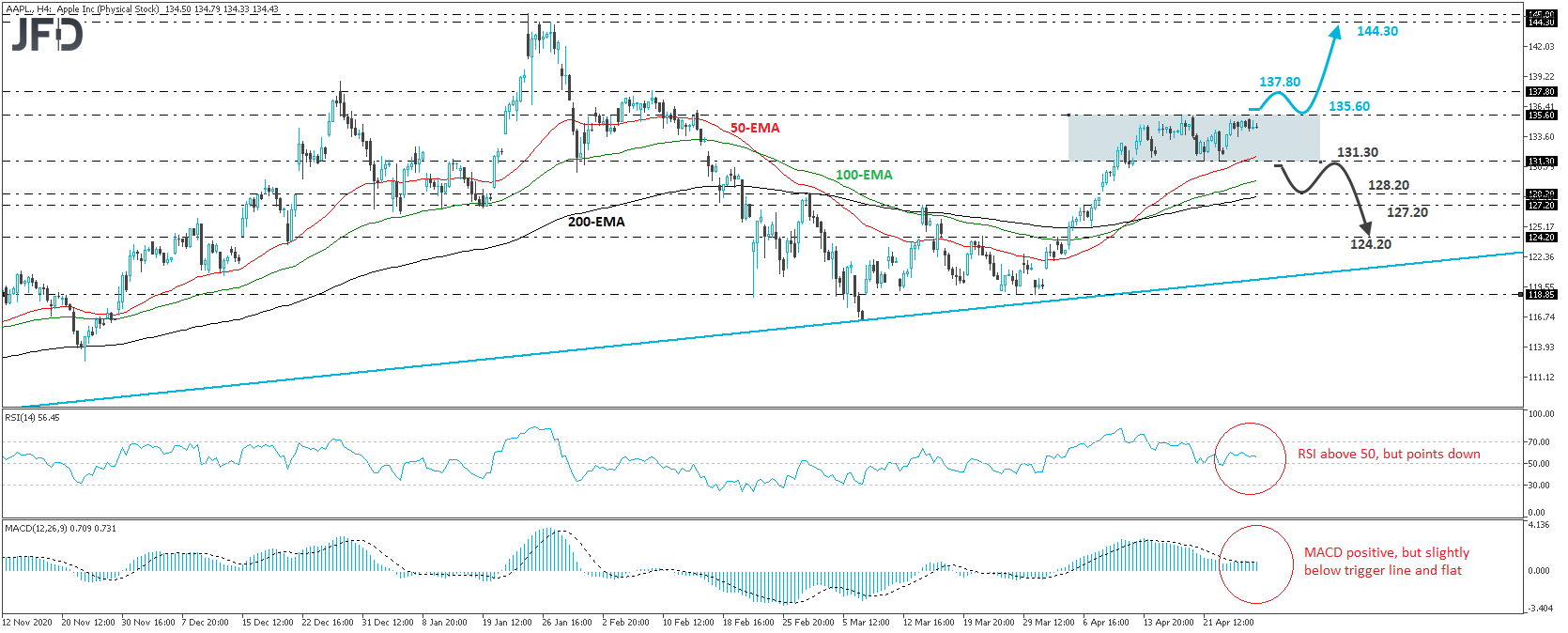 Apple stock 4-hour chart technical analysis