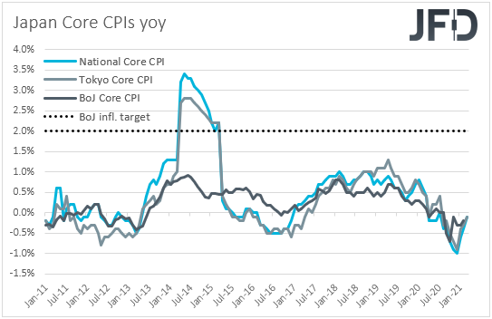 Japan core CPIs inflation
