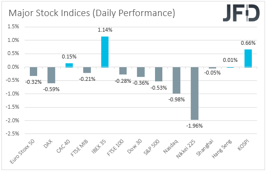 Major global stock indices performance