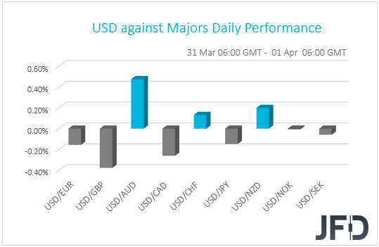 USD performance G10 currencies