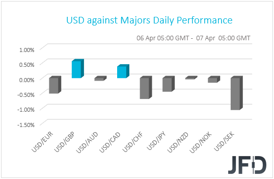 USD performance G10 currencies