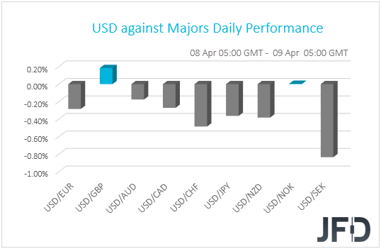 USD performance G10 currencies