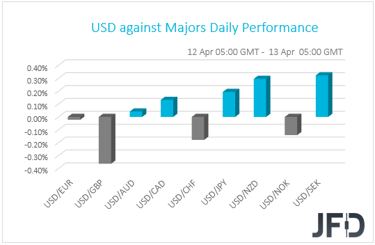 USD performance G10 currencies
