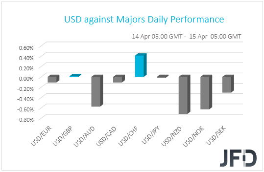 USD performance G10 currencies