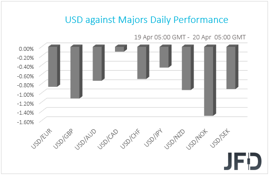 USD performance G10 currencies