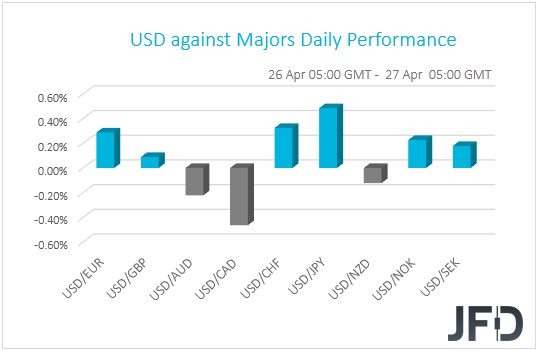 USD performance G10 currencies