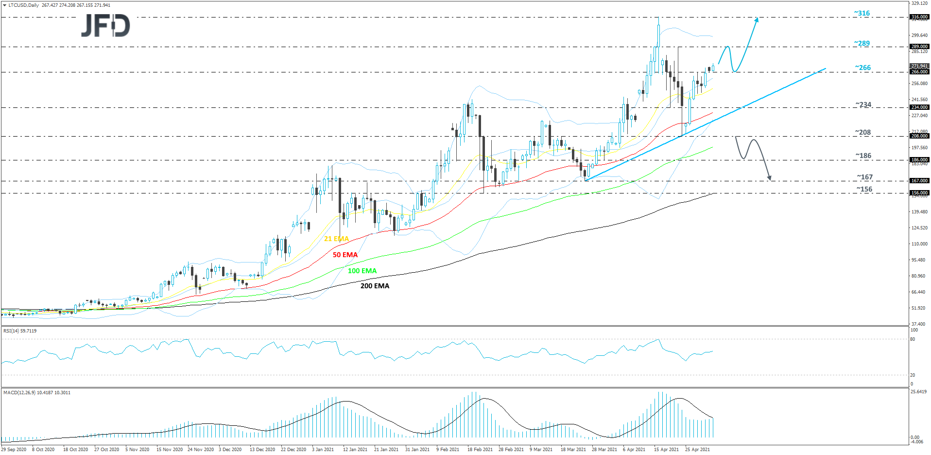 Litecoin-Daily